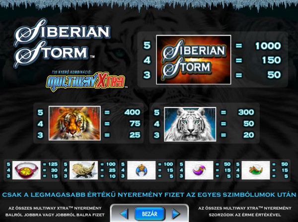 Siberian Storm Kifizetési Táblázat