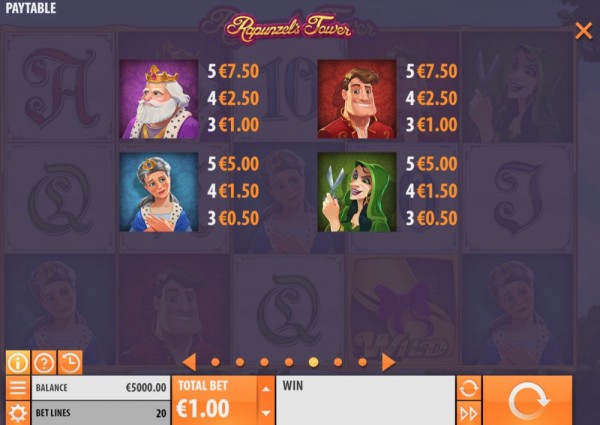 Rapunzels Tower Kifizetési táblázat