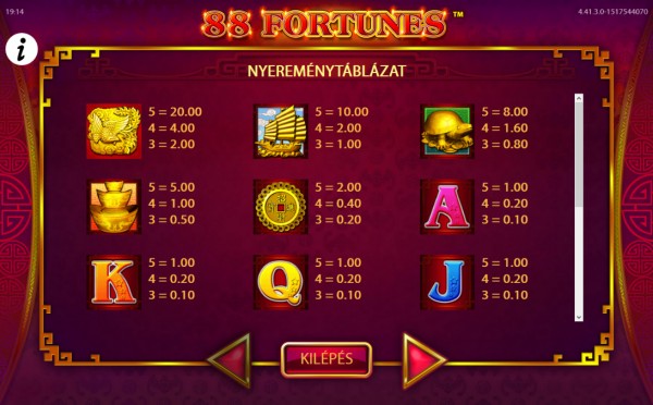 88 Fortunes Kifizetési táblázat