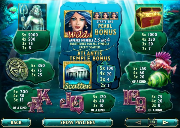 Atlantis Queen Kifizetés