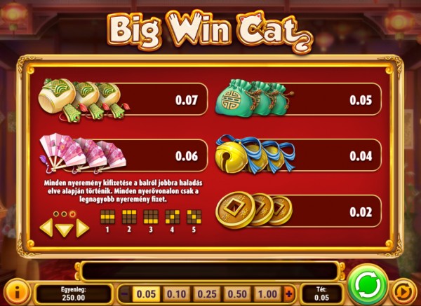 Big Win Cat Kifizetési táblázat