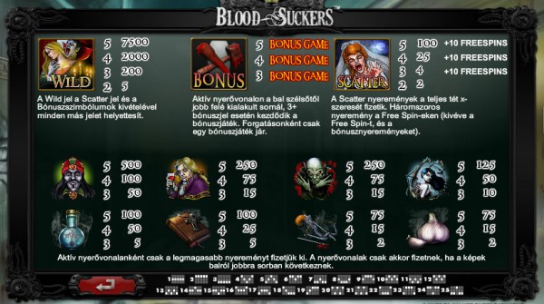 Blood Suckers Kifizetési táblázat