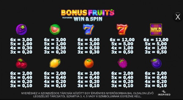 Bonus Fruit Kifizetési táblázat