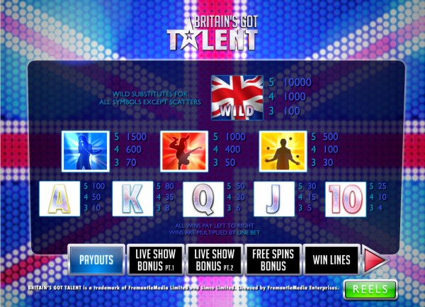 Britain's Got Talent Kifizetés