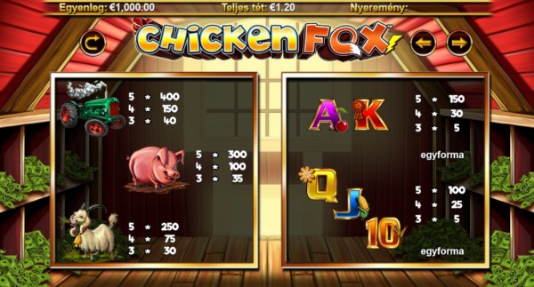 Chicken Fox Kifizetési táblázat