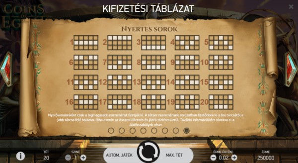 Coins of Egypt Kifizetési táblázat
