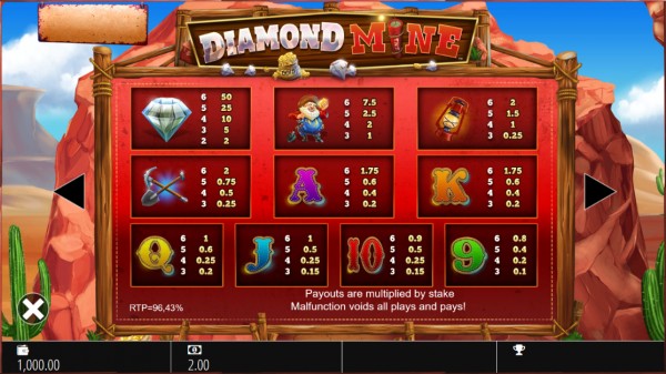 Diamond Mine Nyeremény táblázat
