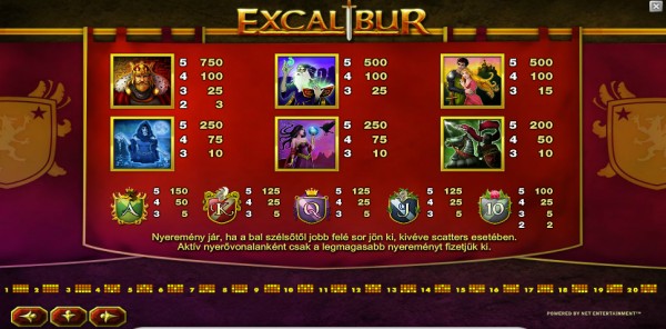 Excalibur Kifizetési táblázat
