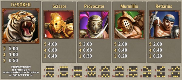 Game of Gladiators Kifizetési táblázat