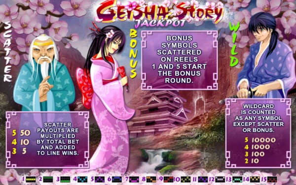 Geisha Story Jackpot Nyerősorok