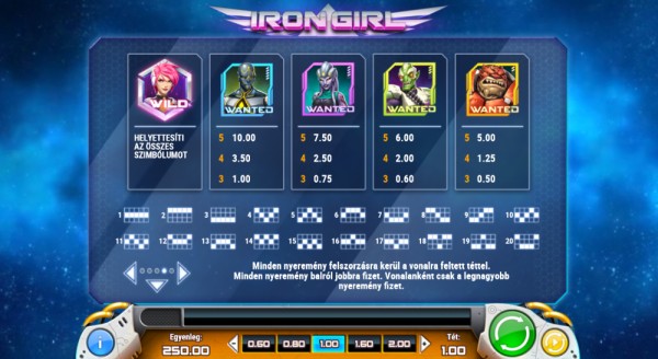 Iron Girl Kifizetési táblázat