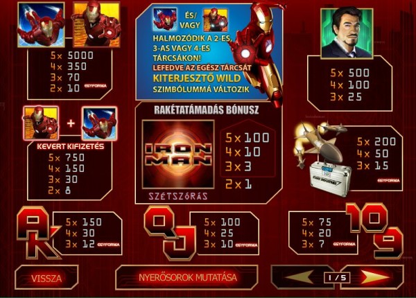 Iron Man szimbólumok