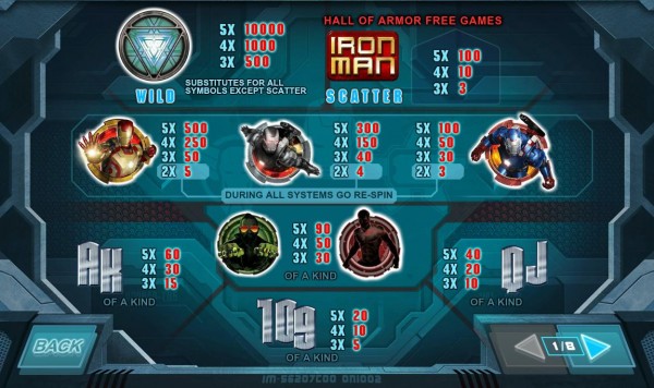 iron-man3-tablazat