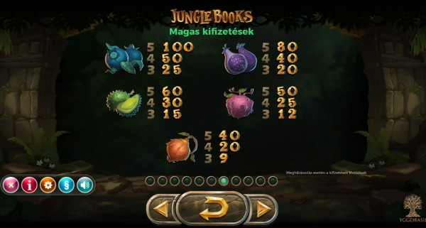 Jungle Books Kifizetési táblázat