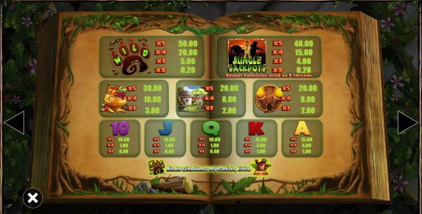 Jungle Jackpots Kifizetési táblázat
