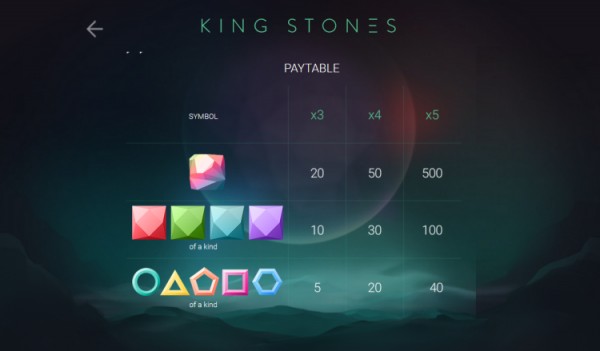 King Stones Kifizetési táblázat