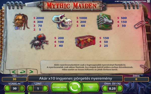 Mythic Maiden Kifizetési táblázat