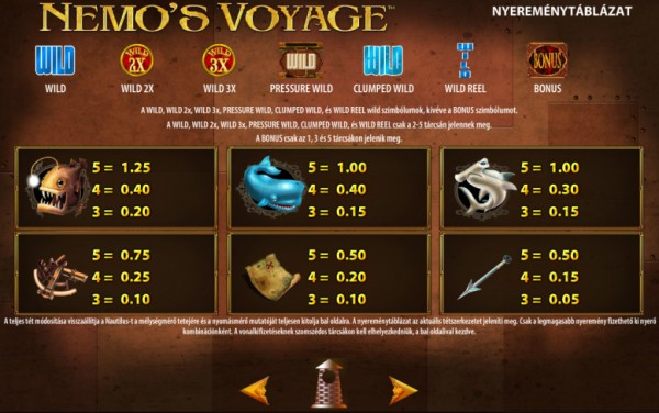 Nemos Voyage Kifizetési táblázat