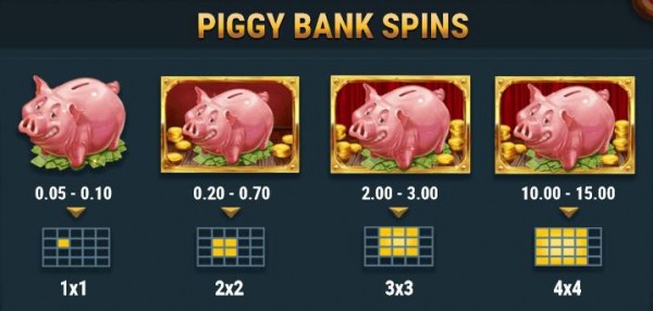 Piggy Bank Farm Kifizetési táblázat