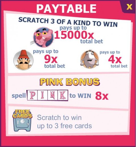 pink-panther-paytable