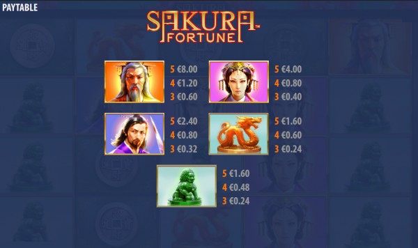 Sakura Fortune Kifizetési táblázat