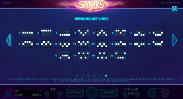 Sparks - Kifizetési táblázat