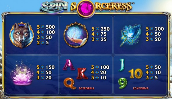 Spin Sorceress Kifizetési táblázat