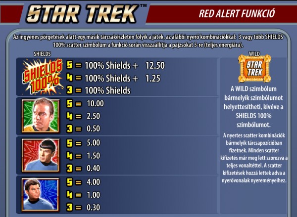 Star Trek Red Alert Kifizetési táblázat