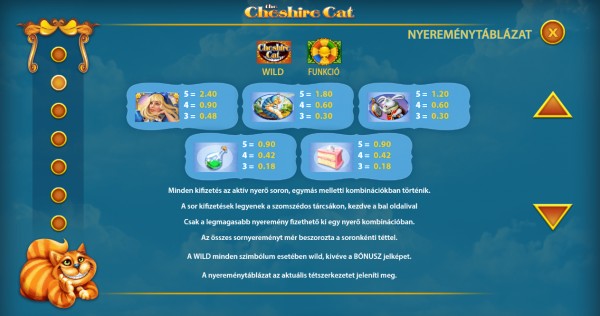 The Cheshire Cat Kifizetési táblázat