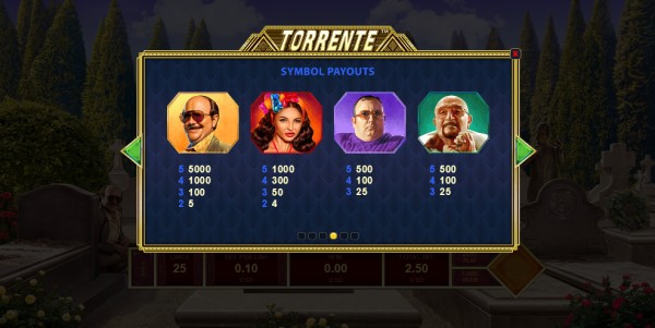 Torrente Kifizetési táblázat