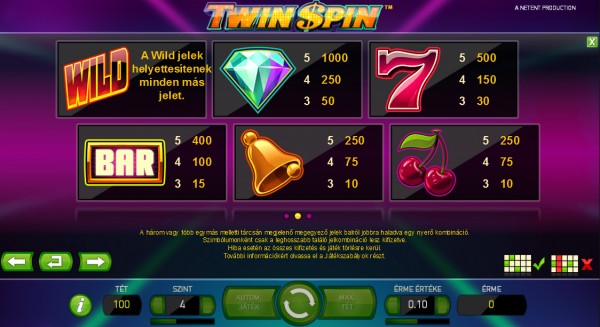 Twin Spin Nyerővonalak