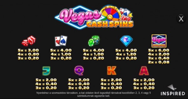 Vegas Cash Spins Kifizetés táblázat