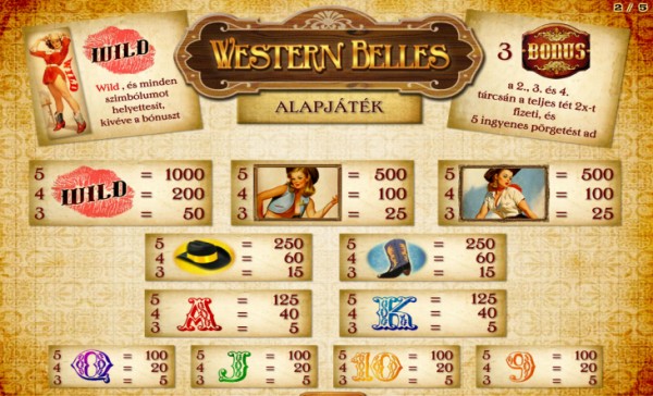 Western Belles Kifizetési Táblázat
