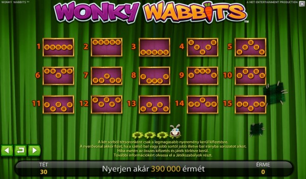 Wonky Wabbits Nyerővonalak