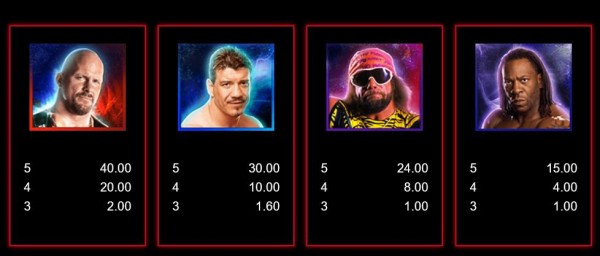 WWE Legend Link & Win Kifizetési táblázat